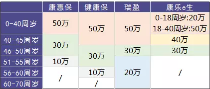 瑞泰瑞盈重疾險(xiǎn)：費(fèi)率碾壓市面上所有重疾險(xiǎn)？
