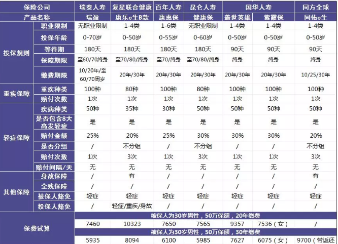 瑞泰瑞盈重疾險(xiǎn)：費(fèi)率碾壓市面上所有重疾險(xiǎn)？
