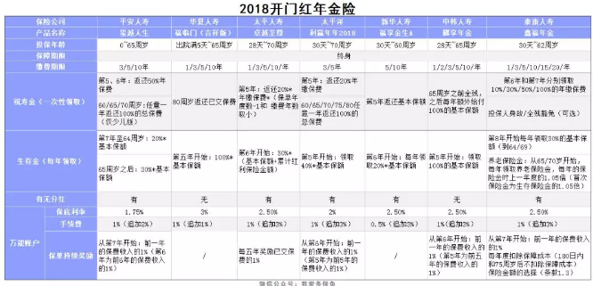 2018開門紅年金險(xiǎn)，值得購(gòu)買嗎？