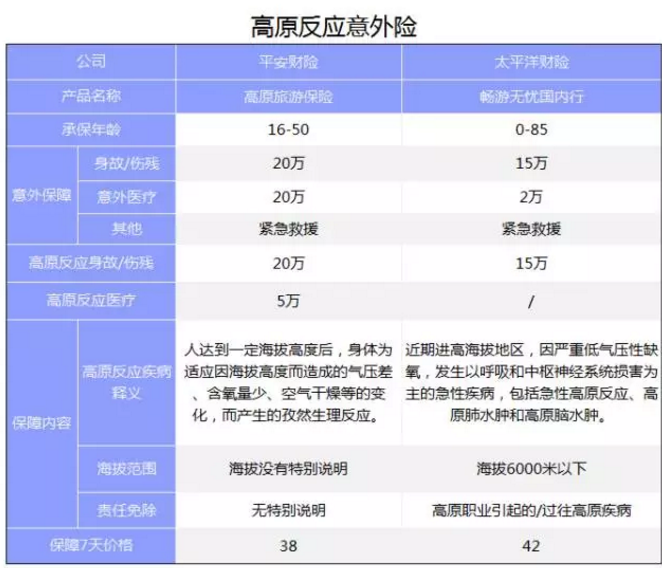 旅游意外險(xiǎn)該怎么選？