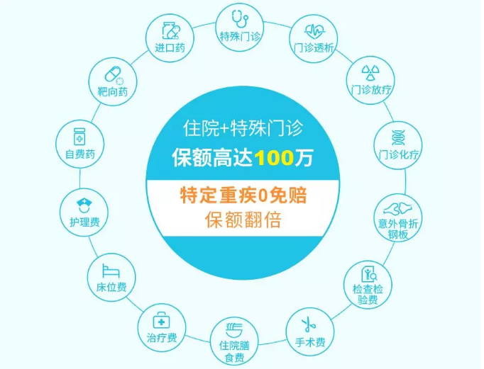 2019年熱銷百萬醫(yī)療險(xiǎn)深度測(cè)評(píng)：性價(jià)比最高是這款產(chǎn)品