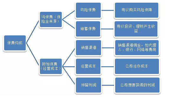 保險(xiǎn)公司是如何盈利的？