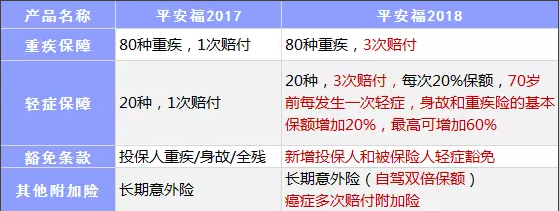 保險(xiǎn)公司是如何盈利的？