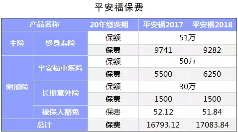 保險(xiǎn)公司是如何盈利的？