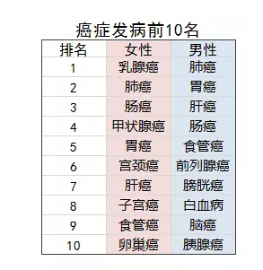 乳腺結節(jié)還能買保險嗎？