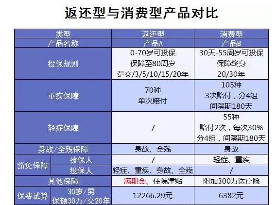 買(mǎi)保險(xiǎn)一定要避開(kāi)的5大誤區(qū)