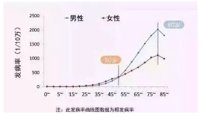 買(mǎi)保險(xiǎn)一定要避開(kāi)的5大誤區(qū)