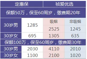 如何選擇定期壽險(xiǎn)？