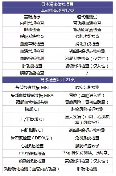 為什么每年體檢還是查不出癌？