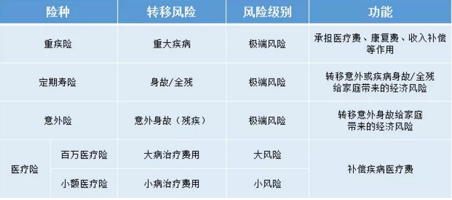 如何給50歲-70歲的父母，配置保險(xiǎn)？