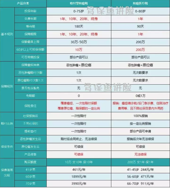 如何給50歲-70歲的父母，配置保險(xiǎn)？
