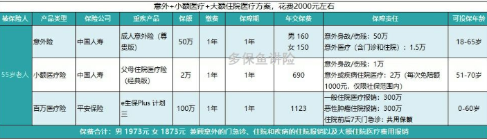 如何給50歲-70歲的父母，配置保險(xiǎn)？