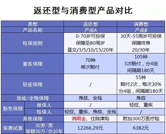 常見的保險誤區(qū)有哪些？