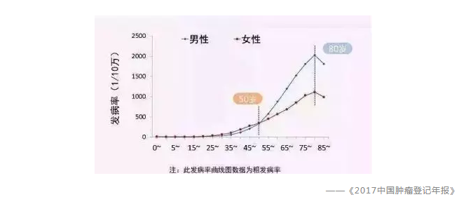常見的保險誤區(qū)有哪些？