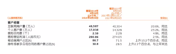 網(wǎng)上買保險(xiǎn)和線下買保險(xiǎn)有什么區(qū)別？