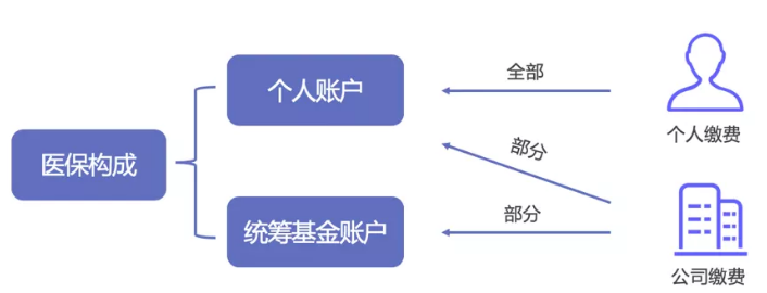 醫(yī)保報(bào)銷需要注意什么？
