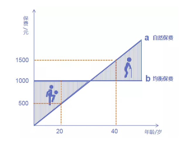 保險現金價值到底是什么意思