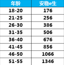 眾安安穩(wěn)e生怎么樣？有什么優(yōu)缺點(diǎn)