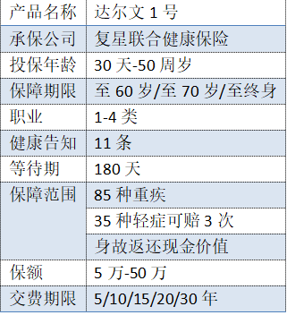 復星聯(lián)合的達爾文一號有什么特點