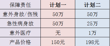 復聯(lián)愛無憂意外險值不值得買