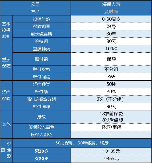 海保及時雨重疾險怎么樣 有什么特點(diǎn)？