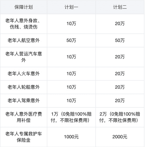 眾安孝欣保老年綜合意外險(xiǎn)怎么樣？