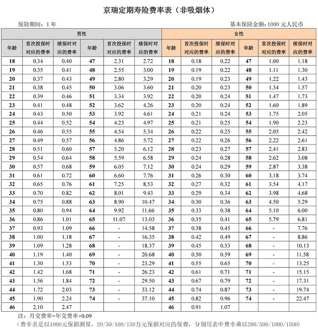 京瑞定壽怎么樣 值得買嗎？