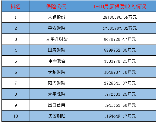 買哪家公司的車險(xiǎn)比較好？多保魚推薦這三家！