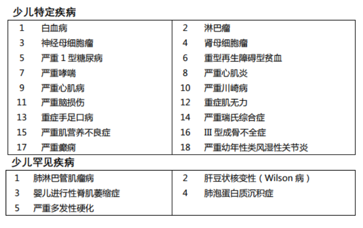 媽咪保貝重疾險怎么樣 有什么特點？