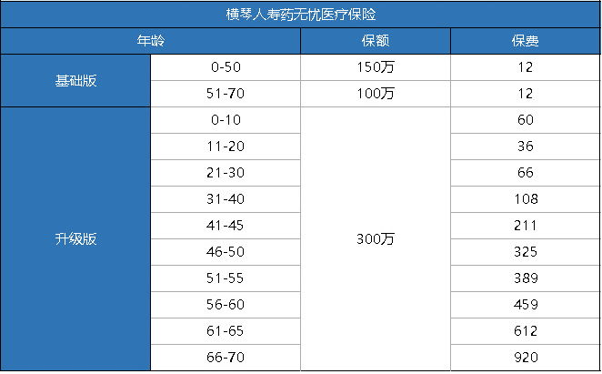橫琴藥無憂醫(yī)療險(xiǎn)怎么樣？