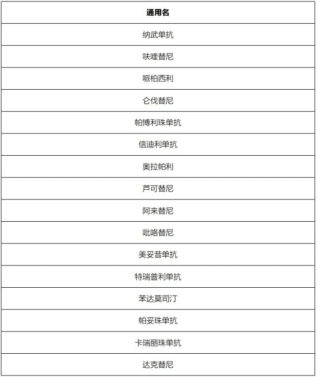 藥神通癌癥特藥醫(yī)療險(xiǎn)怎么樣？