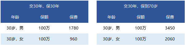 國(guó)富人壽一世無(wú)憂(yōu)定期壽險(xiǎn)靠譜嗎 有什么特點(diǎn)？