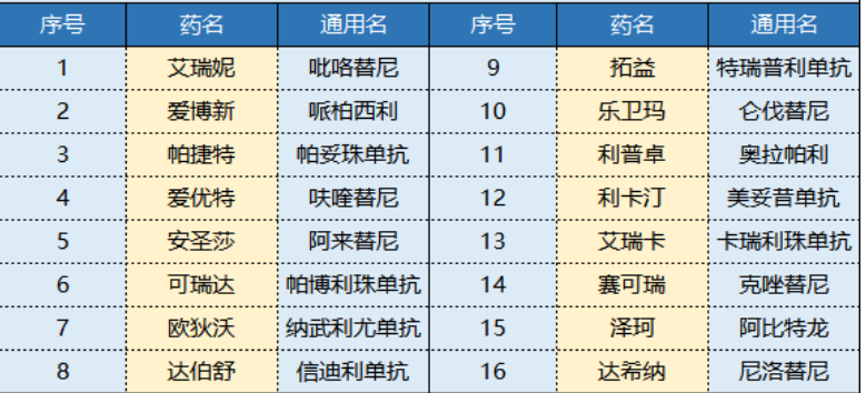 平安i藥保怎么樣 值不值得買？