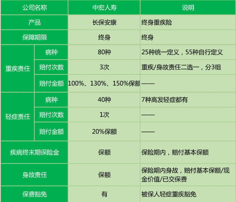  長保安康尊享版值不值得購買？