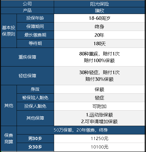  陽光臻欣重疾險(xiǎn)怎么樣 值不值得買？