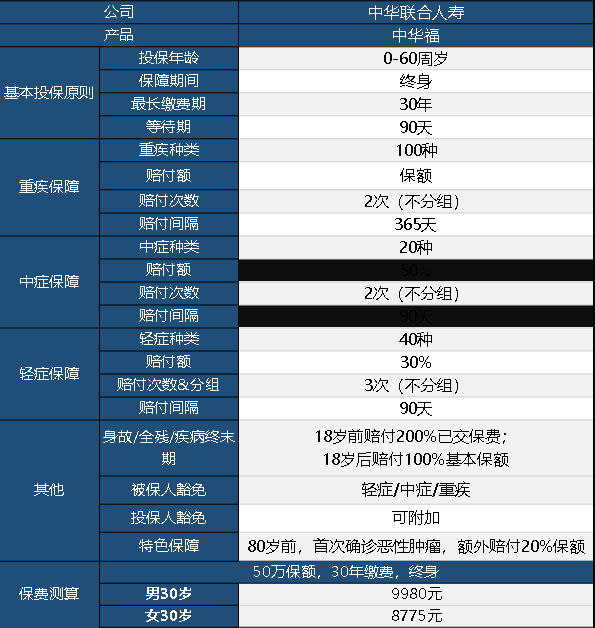 中華聯(lián)合中華福怎么樣 值不值得買？