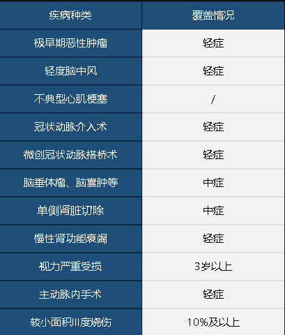 中華聯(lián)合中華福怎么樣 值不值得買？
