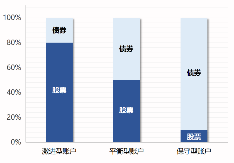 投連險(xiǎn)是什么 值得買嗎？