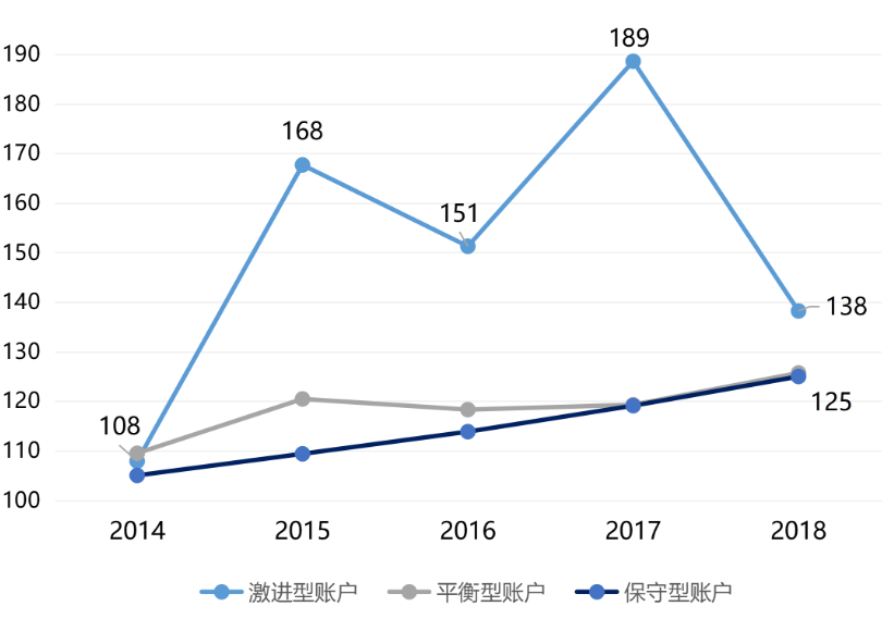 投連險(xiǎn)是什么 值得買嗎？