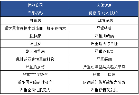 健康福少兒版怎么樣 值不值得買？